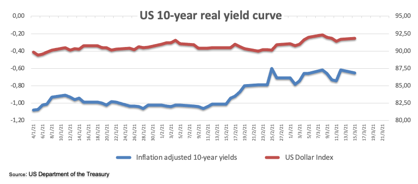 yield