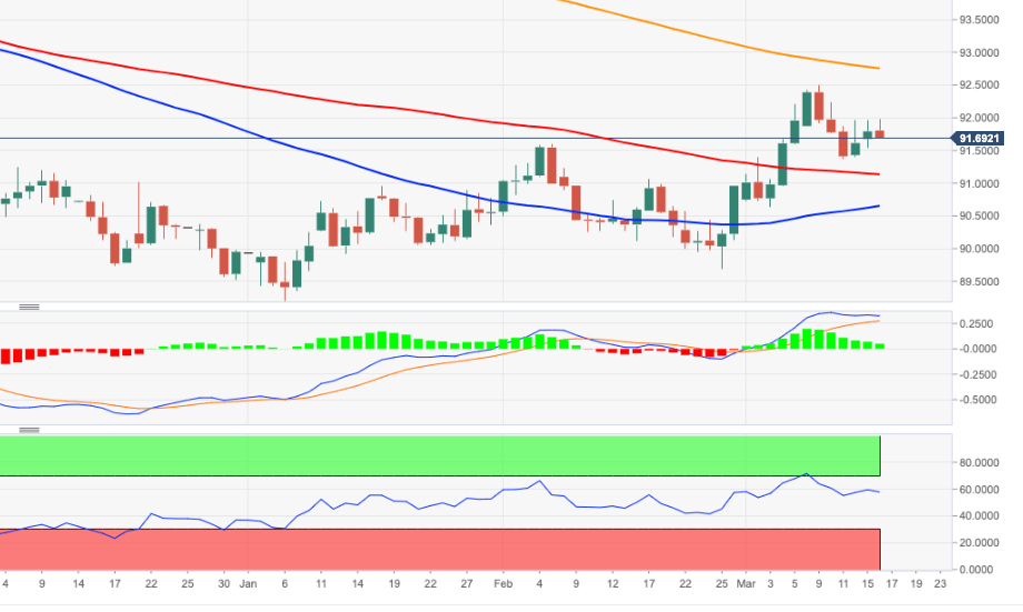 DXY