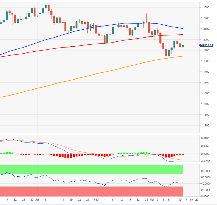 EURUSD