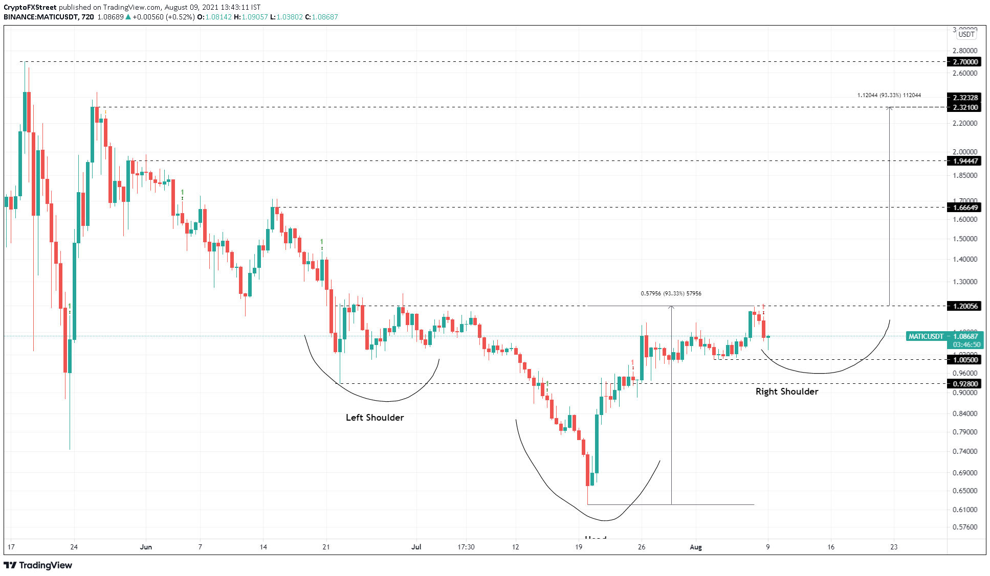 Ethereum Classic, SafeMoon and Matic – European Wrap 9 ...