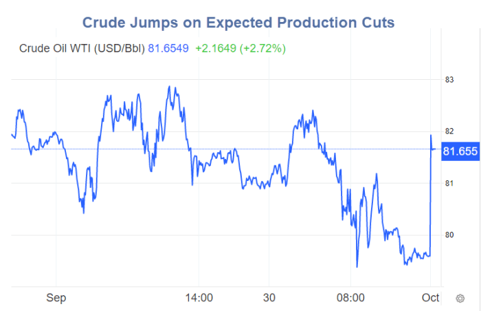 Страны опек 2024. ОПЕК нефть. Bloomberg Production OPEC Cuts. Bloomberg Production OPEC Cuts 2022.