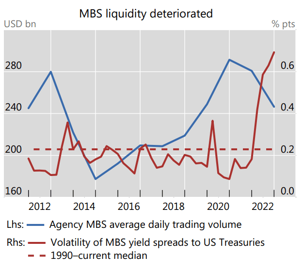 BIS warns of leverage, liquidity risks, and the need for a Fed backstop
