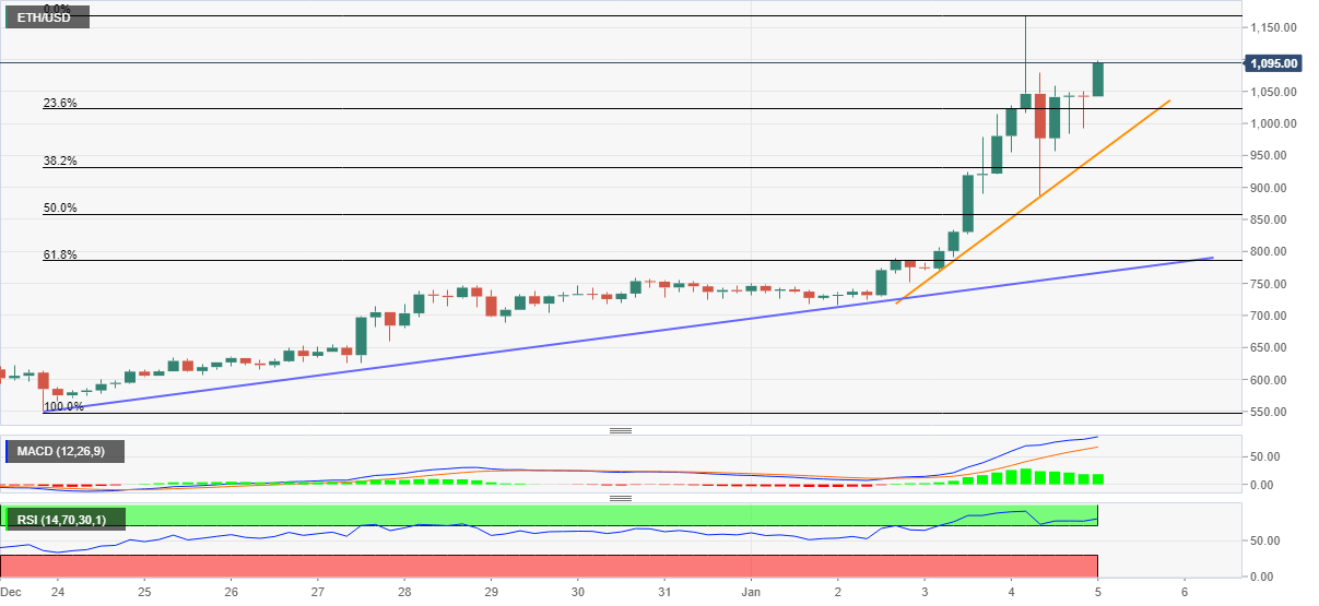 Xrp Price Prediction 2021 In Inr - Xrp Price Prediction For 2020 2025 Freewallet - Ripple's wallet investor ripple price prediction for 2020, 2021, 2025, 2030.