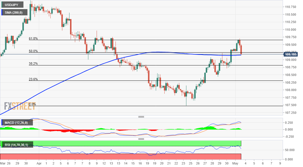 Jpy to usd