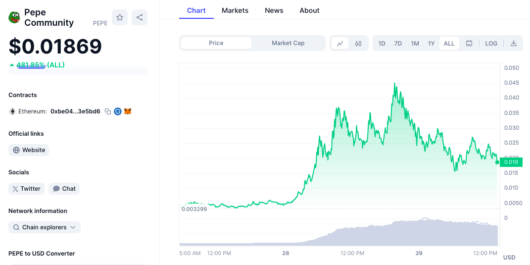 Pepe Coin Price Plummet Continues as Surging New Memecoin Presales Rally