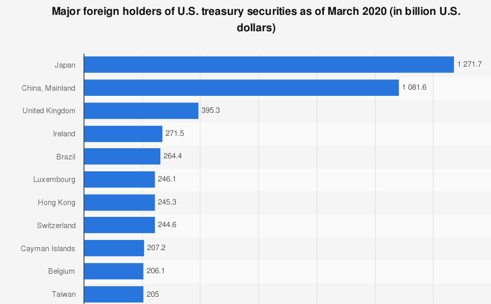 Hedge Yourself 4 Foreign Currencies Alternatives To The Us Dollar