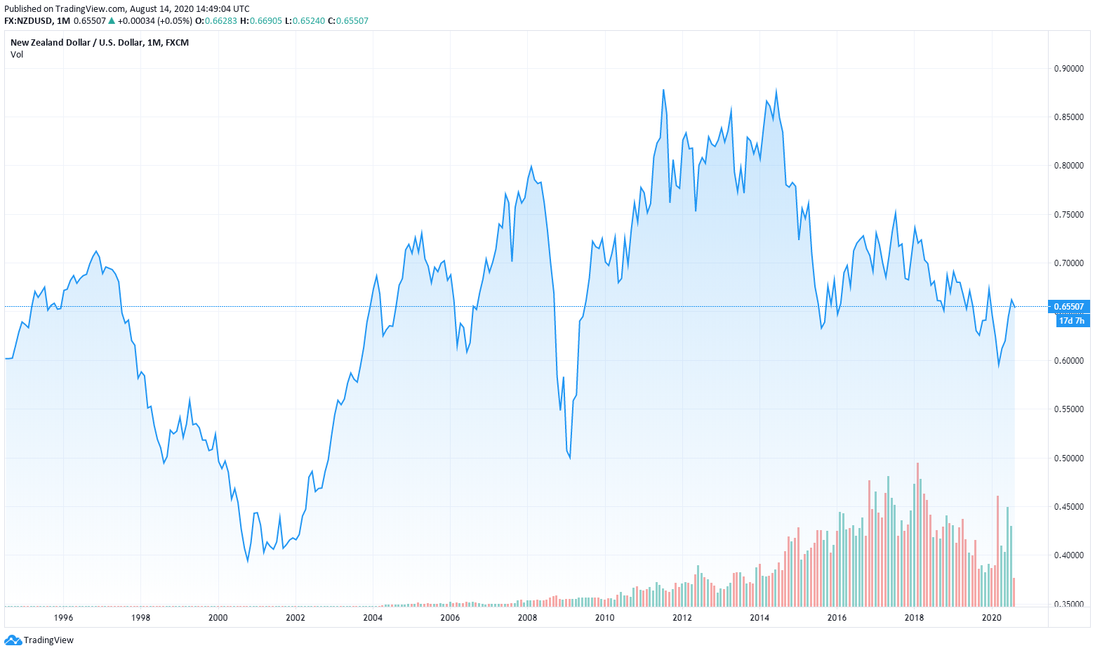 Hedge Yourself 4 Foreign Currencies Alternatives To The Us Dollar