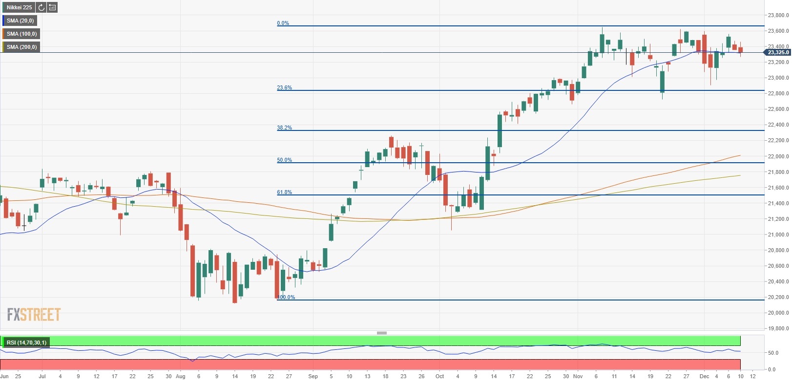 Nikkei Futures Live Chart