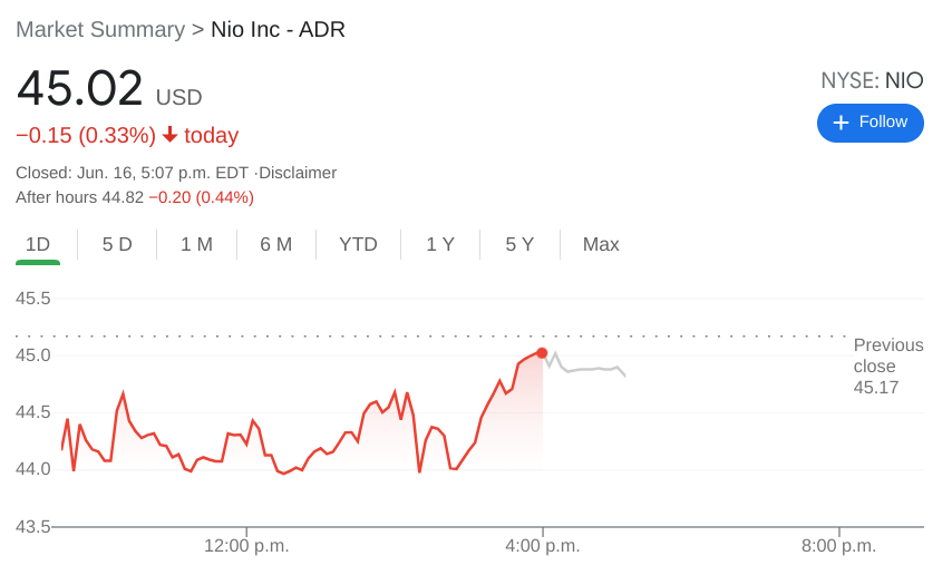 Nike stock drop after on sale zion