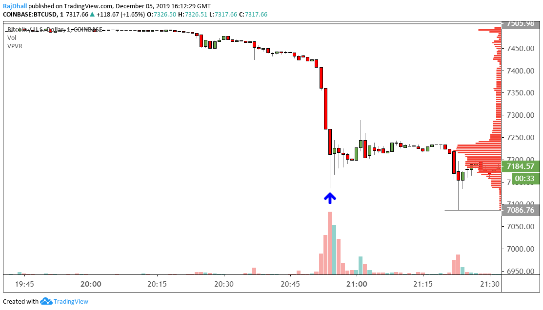 bitcoin diamond pump and dump