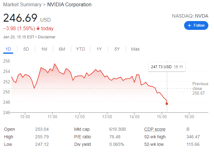 Nvda future hot sale stock price