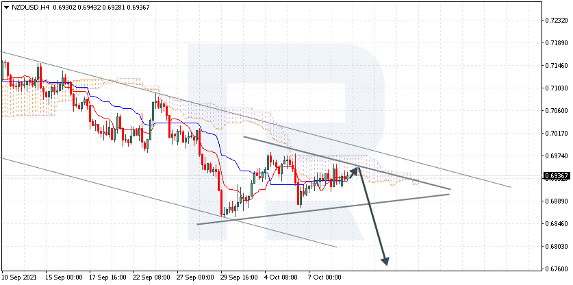 NZDUSD