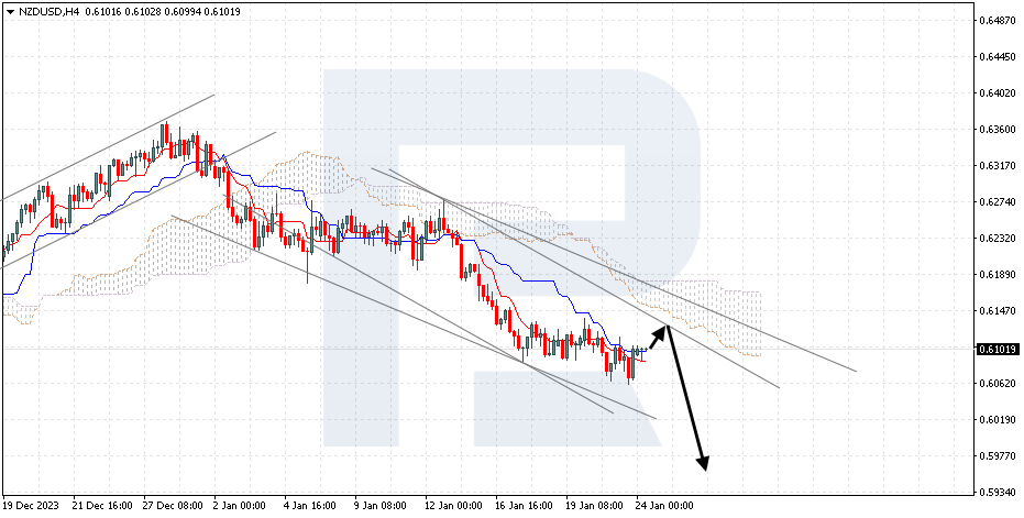NZDUSD