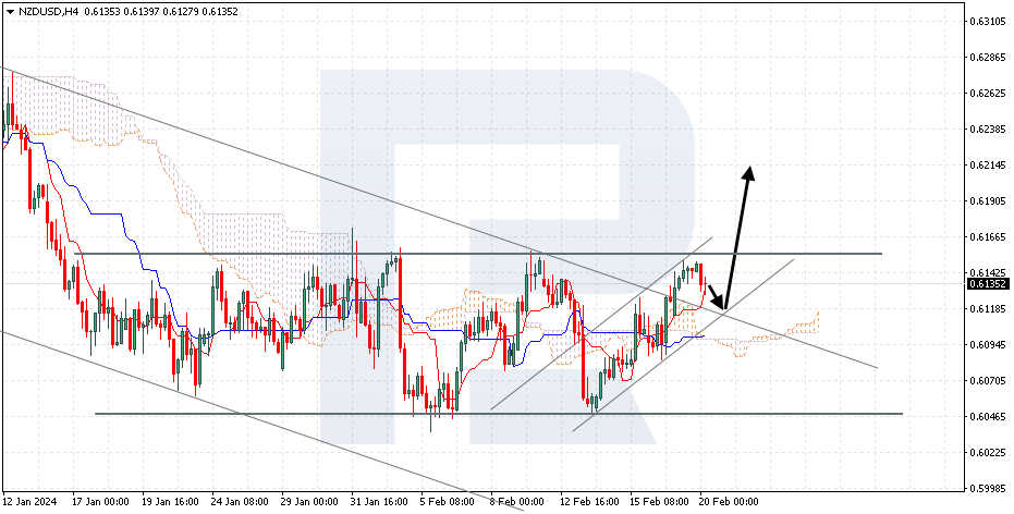 NZDUSD