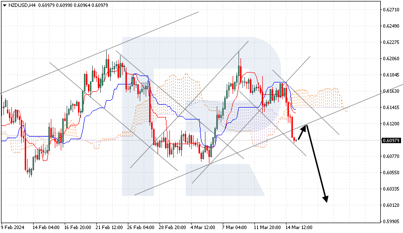 NZDUSD