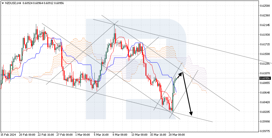 NZDUSD