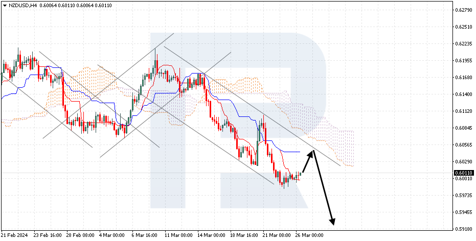 NZDUSD