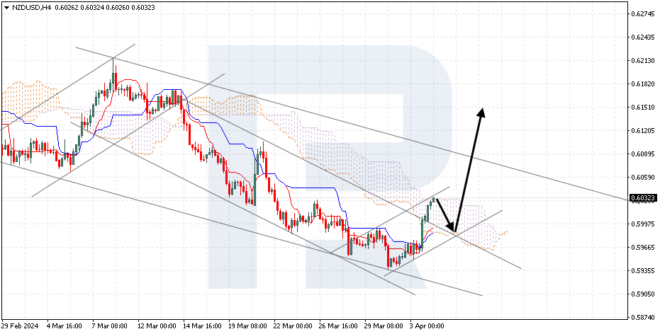 NZDUSD