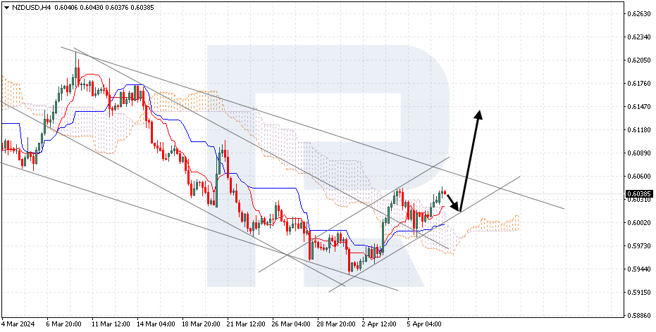 NZDUSD