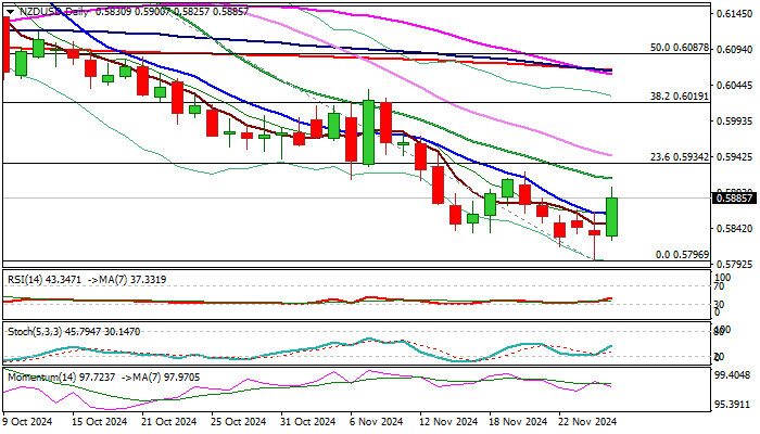 NZDUSD