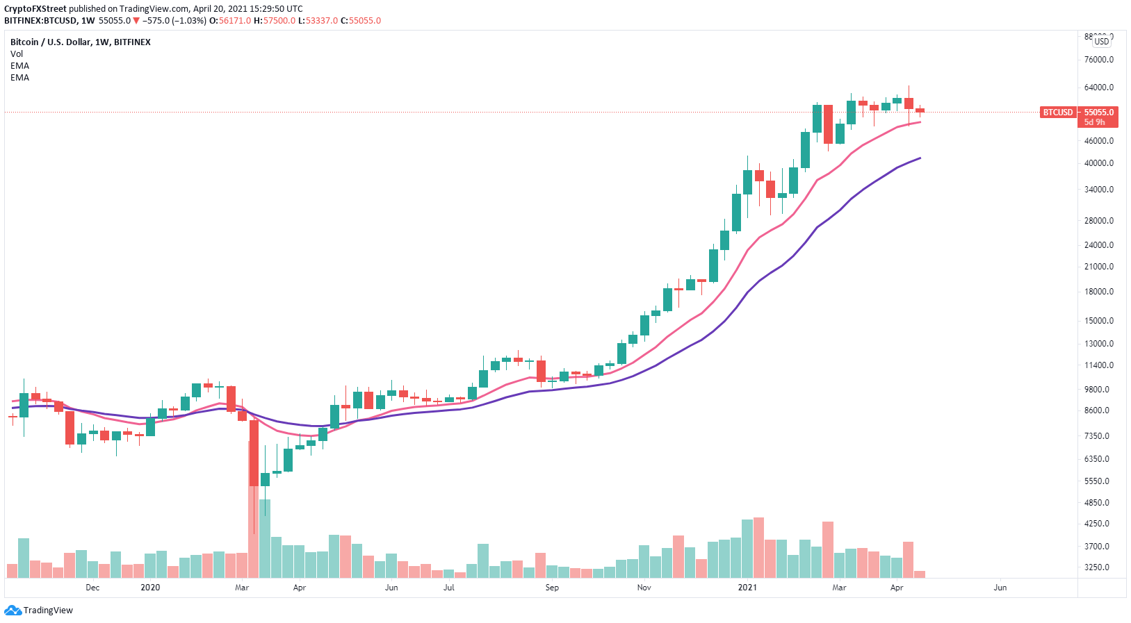 btc price