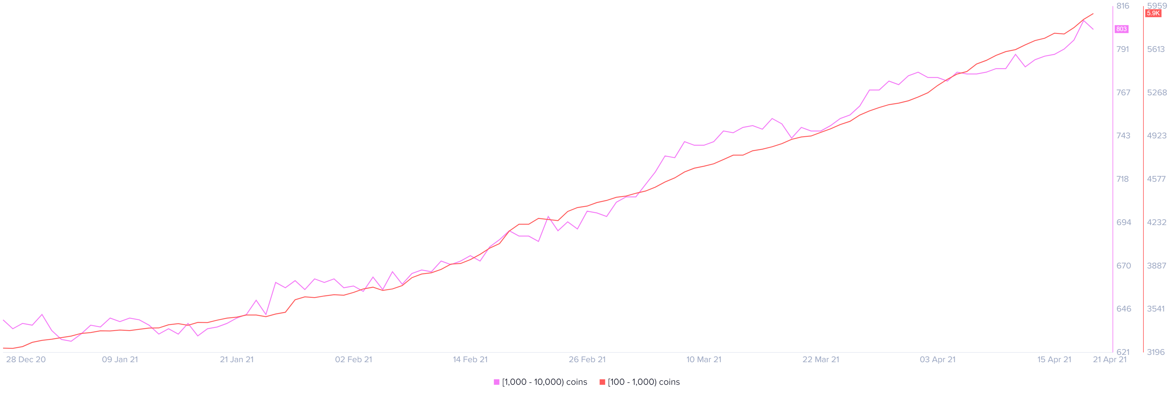 bnb price