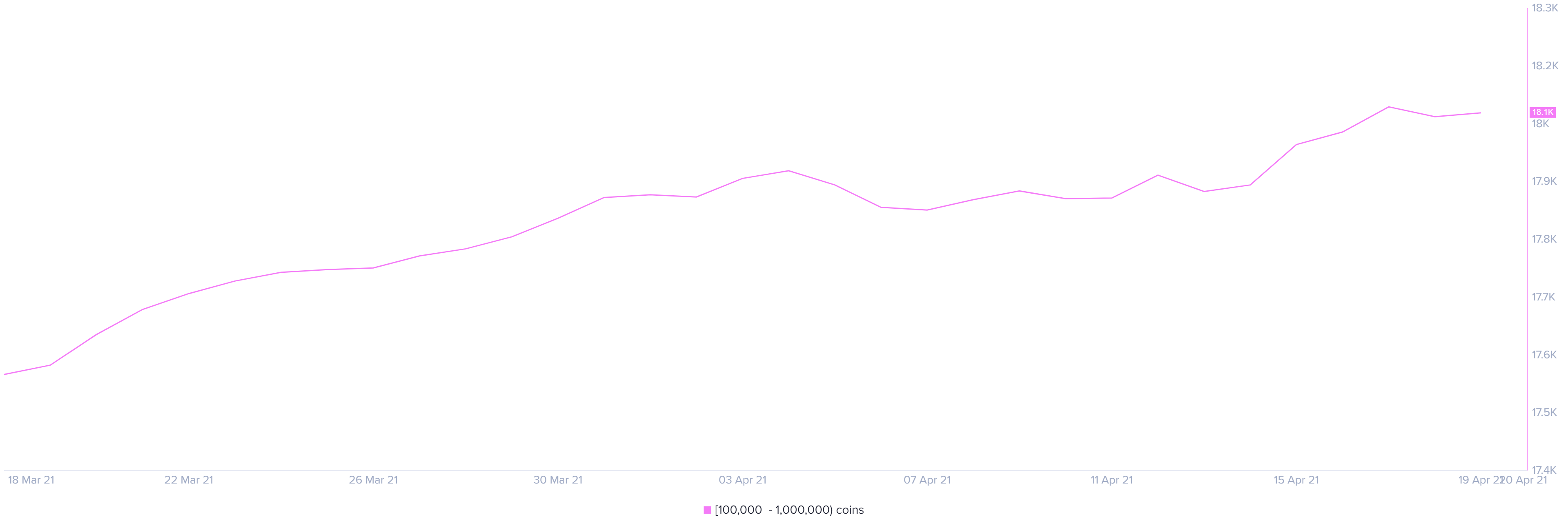 xrp price