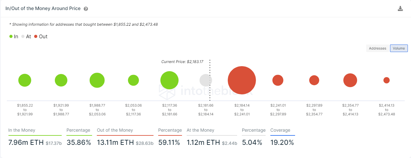 eth price