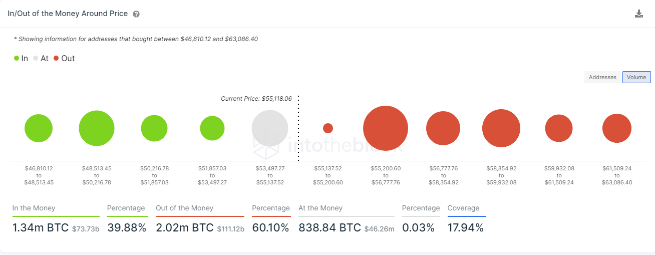 btc price