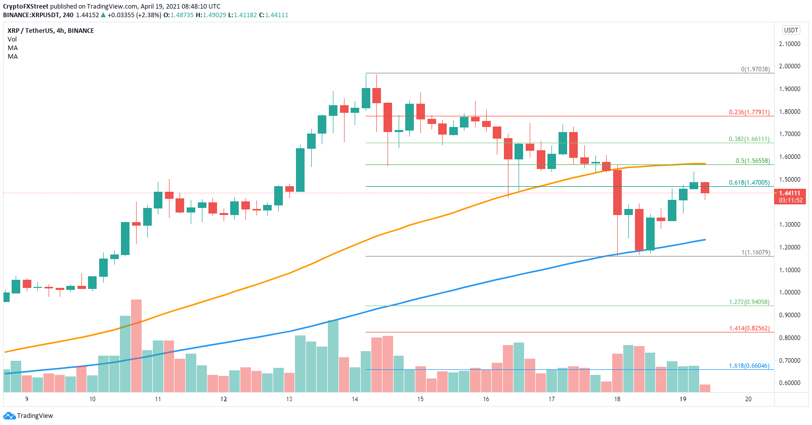 xrp price