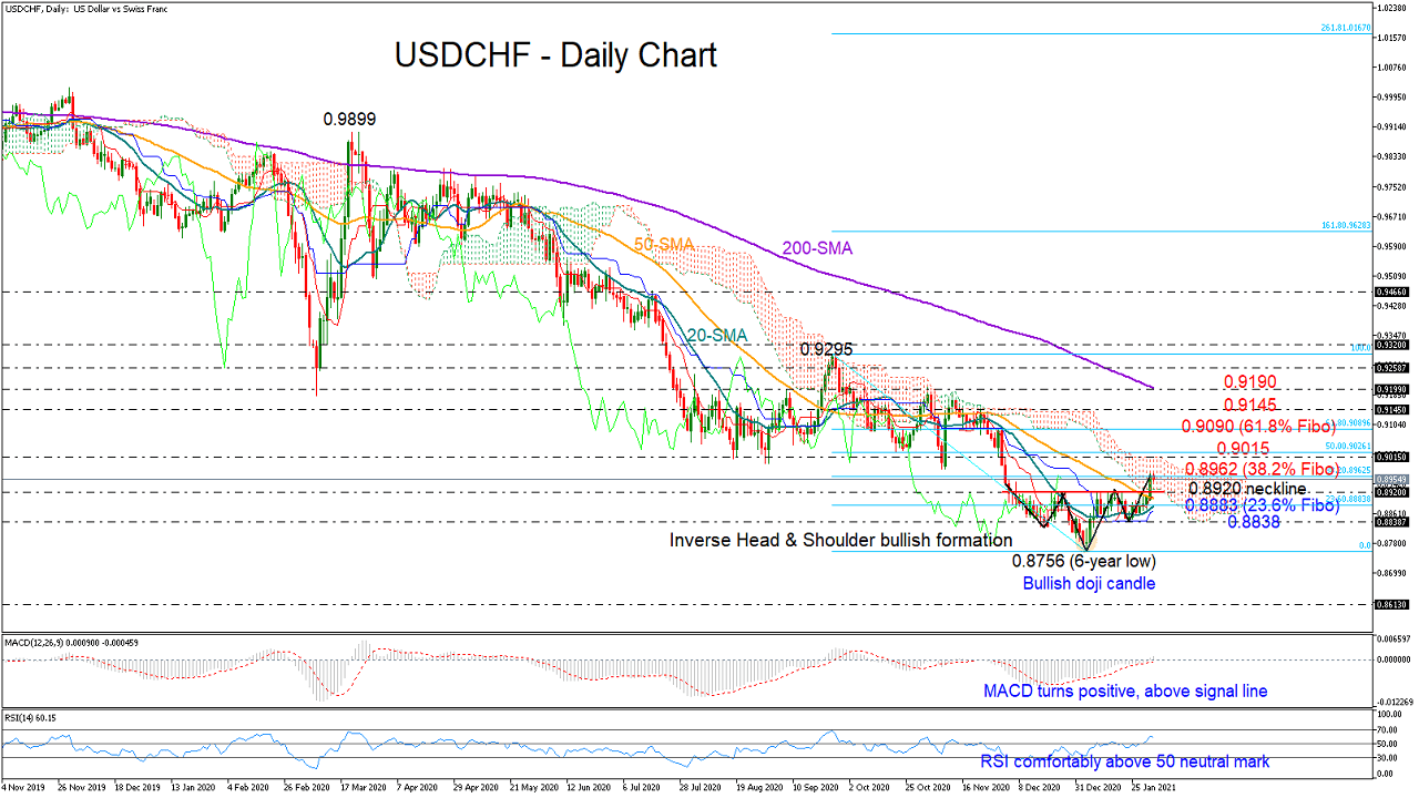 usd/chf actionforex