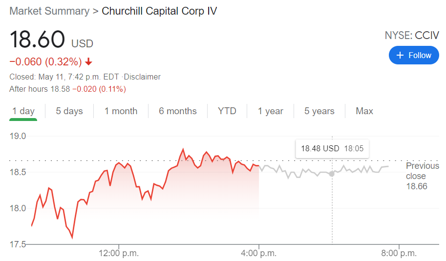 lucid stock price