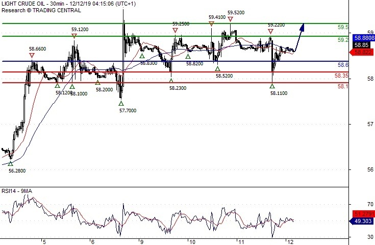 Wti Index Chart