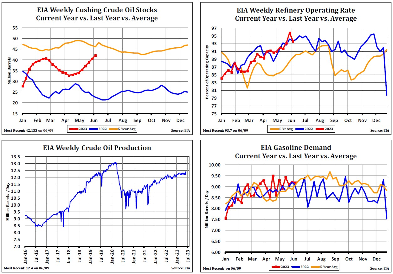 OPEC's predictions, Oil demand peak, and energy consumption