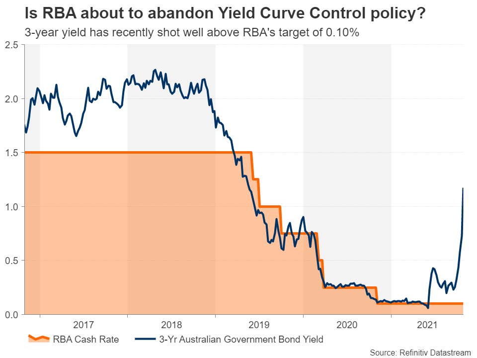 RBA