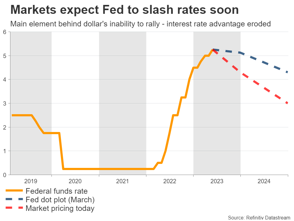 Week ahead: Focus on US retail sales as debt ceiling drama rumbles on ...