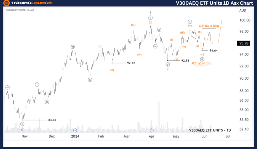 V300AEQ ETF UNITS – VAS stock analysis and Elliott Wave technical ...