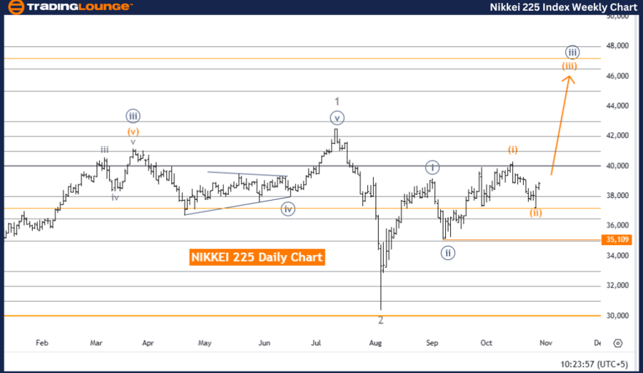 Nikkei 225 (N225) Elliott Wave Technical Analysis [Video]