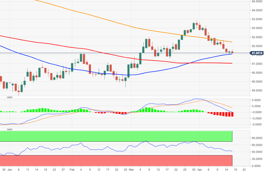 DXY