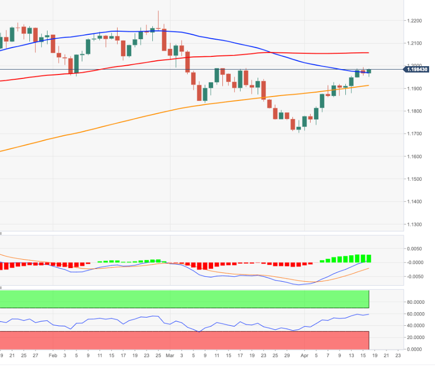 Eurusd