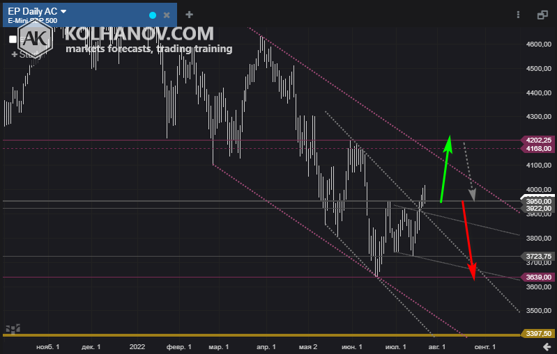 SP500