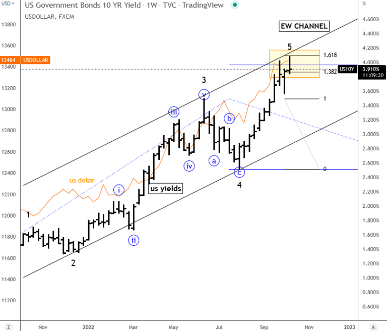  Elliott wave analysis of Litecoin for August 4, 2023 - 2023-08-04