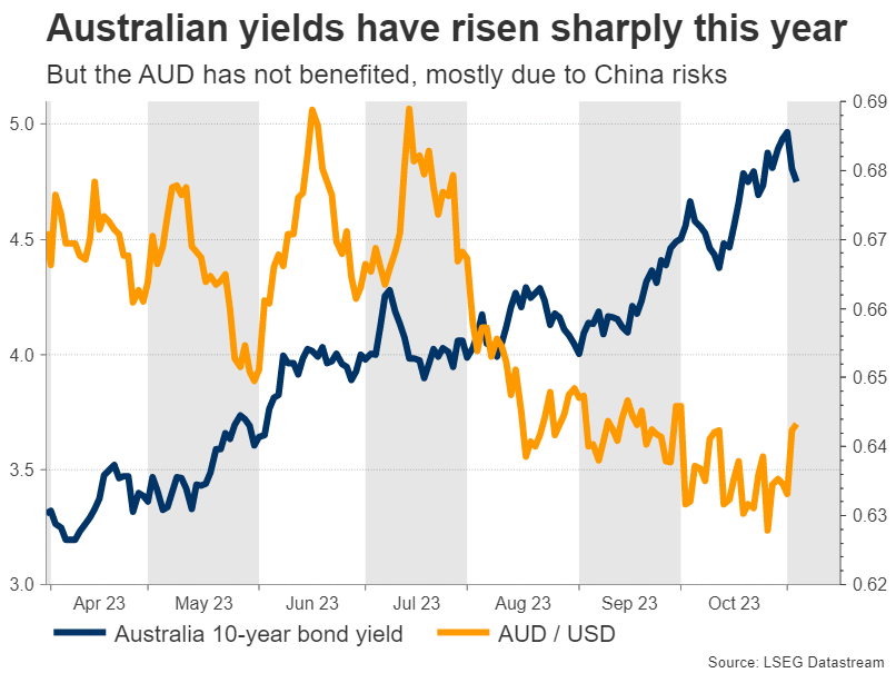 Week ahead RBA rate decision and UK growth on the radar [Video]