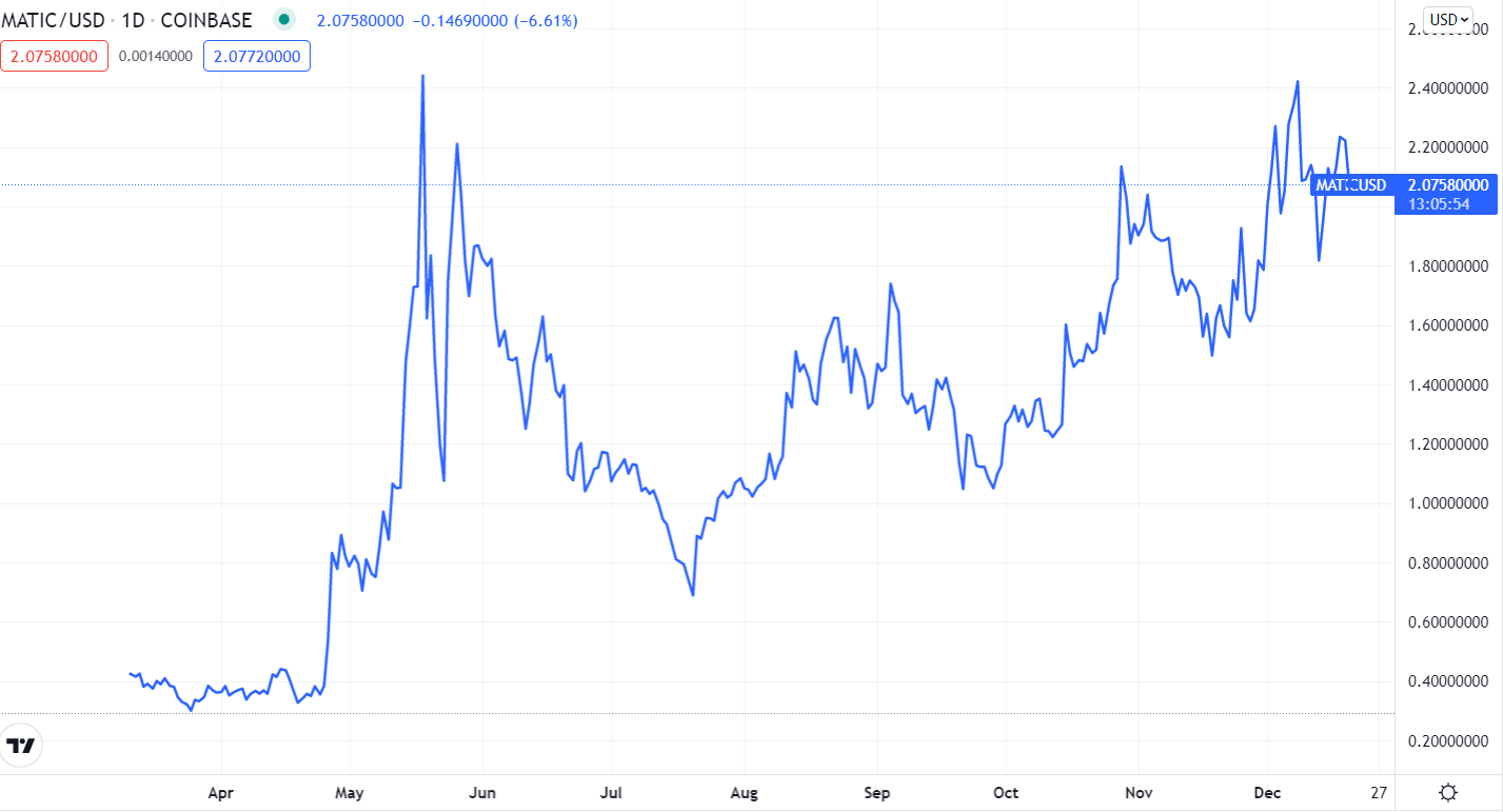 Heres why crypto is still the best asset class Top ...