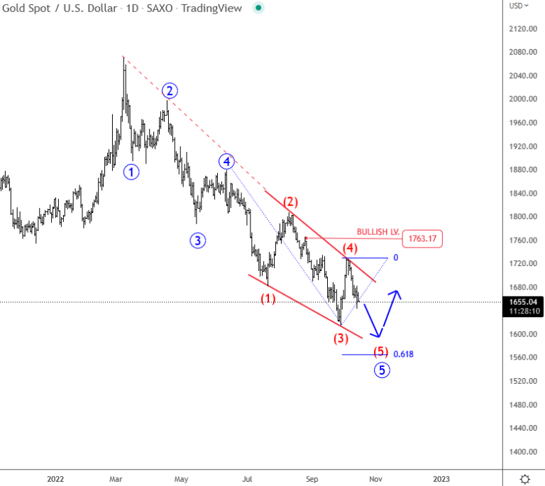  Elliott wave analysis of Litecoin for August 4, 2023 - 2023-08-04