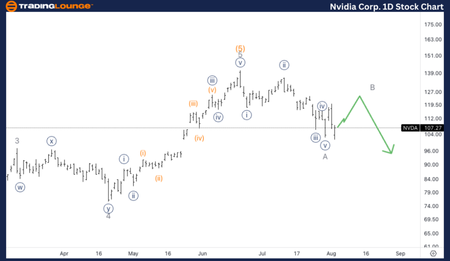 NVDA - Figure 1