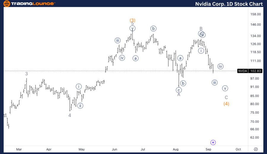 NVDA - Figure 1