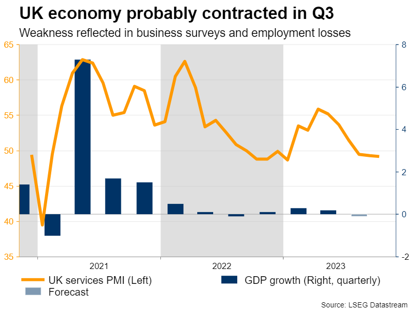 Week ahead RBA rate decision and UK growth on the radar [Video]