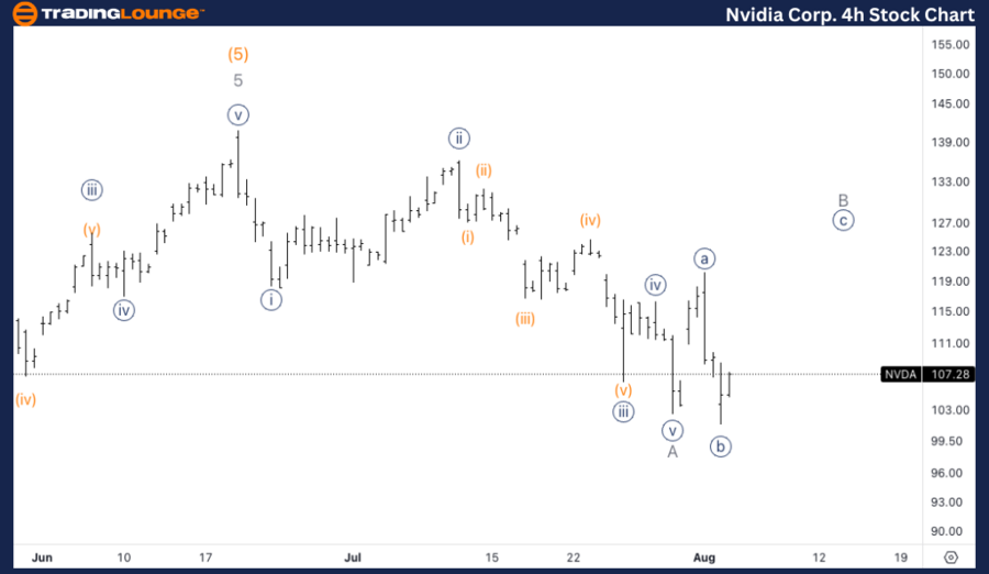 NVDA - Figure 2