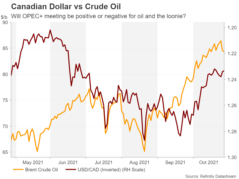 Oil